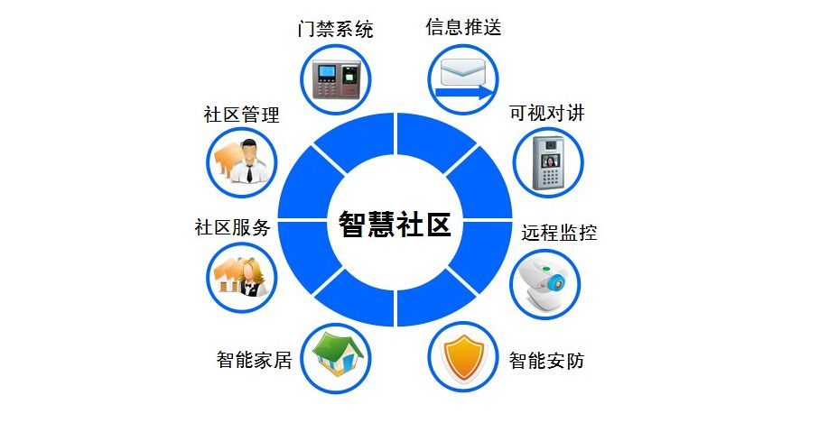 智慧场景解决方案